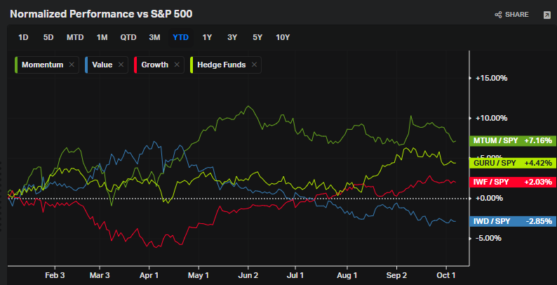 BastStAnd's tweet photo. Growth x Value x Momentum x Hedge Funds https://t.co/jaF0p83cXs