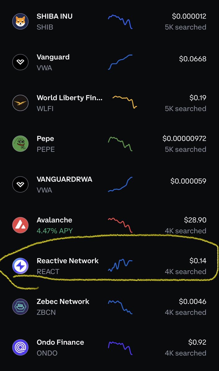1NeverQ's tweet image. $REACT is currently in top 25 most searched companies on @coinbase rt now

Are you starting to understand the gift?

$43mm MC amongst multi billion dollar giants