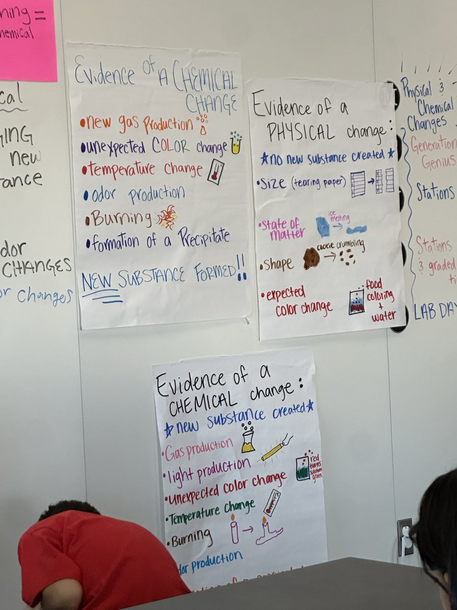 MsLShepherd's tweet image. Anchor charts are up in Ms. Crossman’s class! 🎯 Adding visuals alongside academic language supports comprehension and helps our EBs make stronger connections. @CMSWestWrangler #WestFam @CoppellESLBIL #CoppellESLBIL