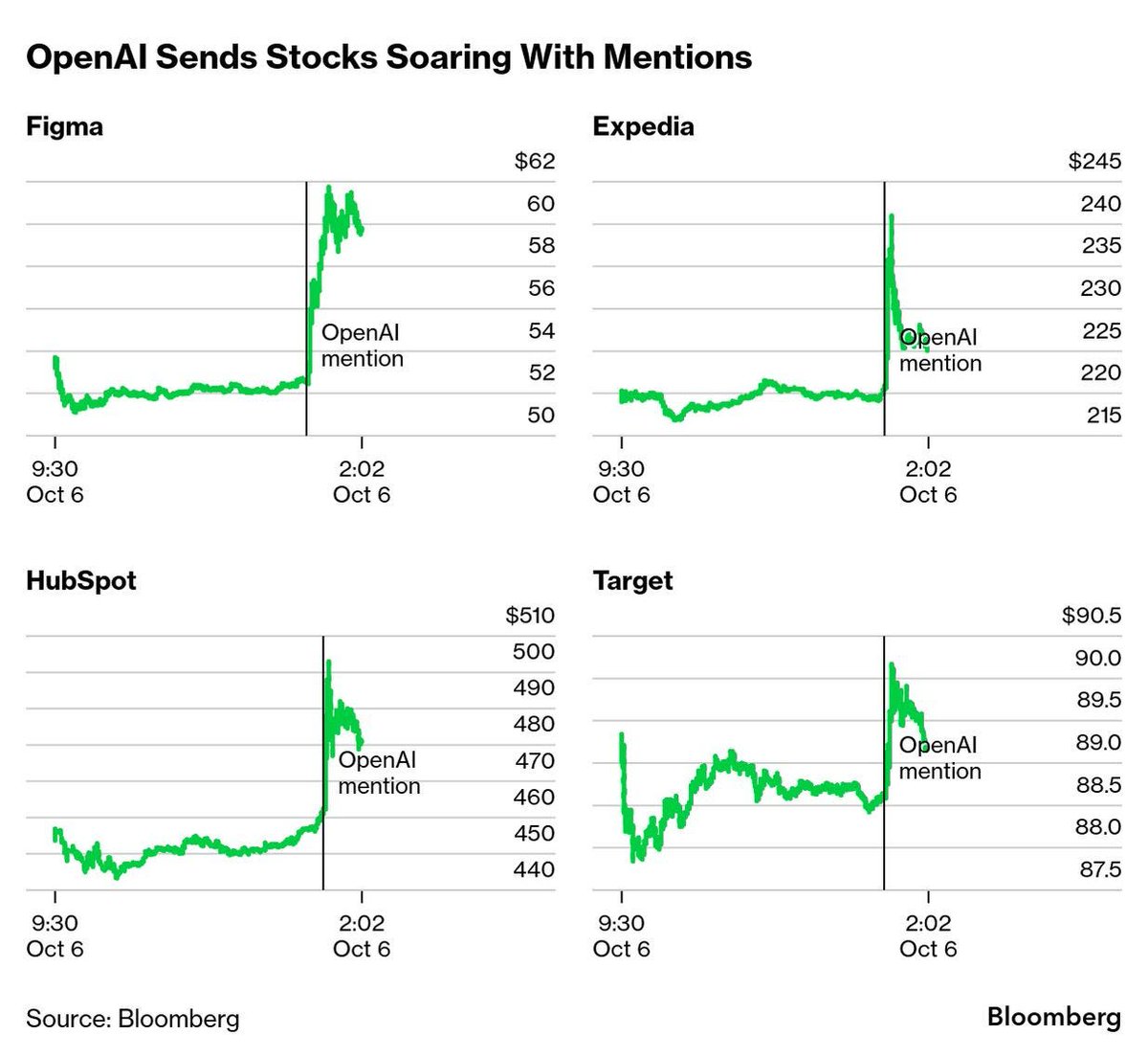 Shades of 1999 open.substack.com/pub/charlessiz…