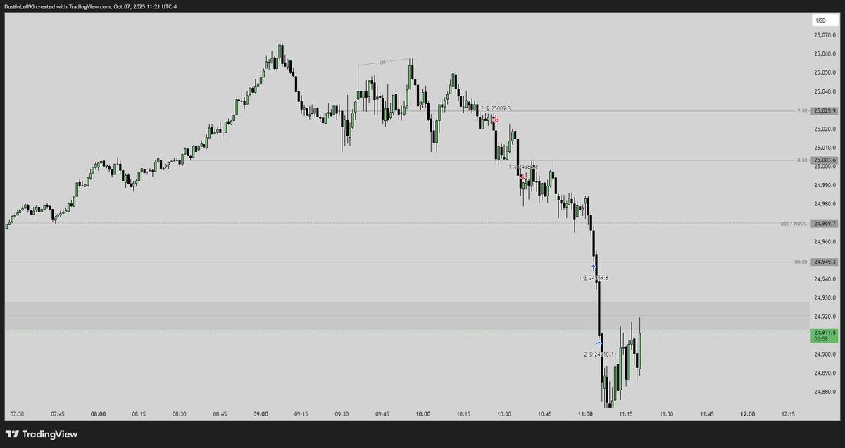 DustinL65326018's tweet photo. $NQ https://t.co/ZSDHgf8ohi