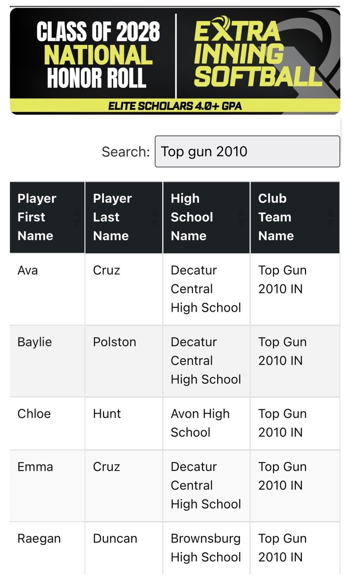Top Gun 2028/29 - Indiana tweet media