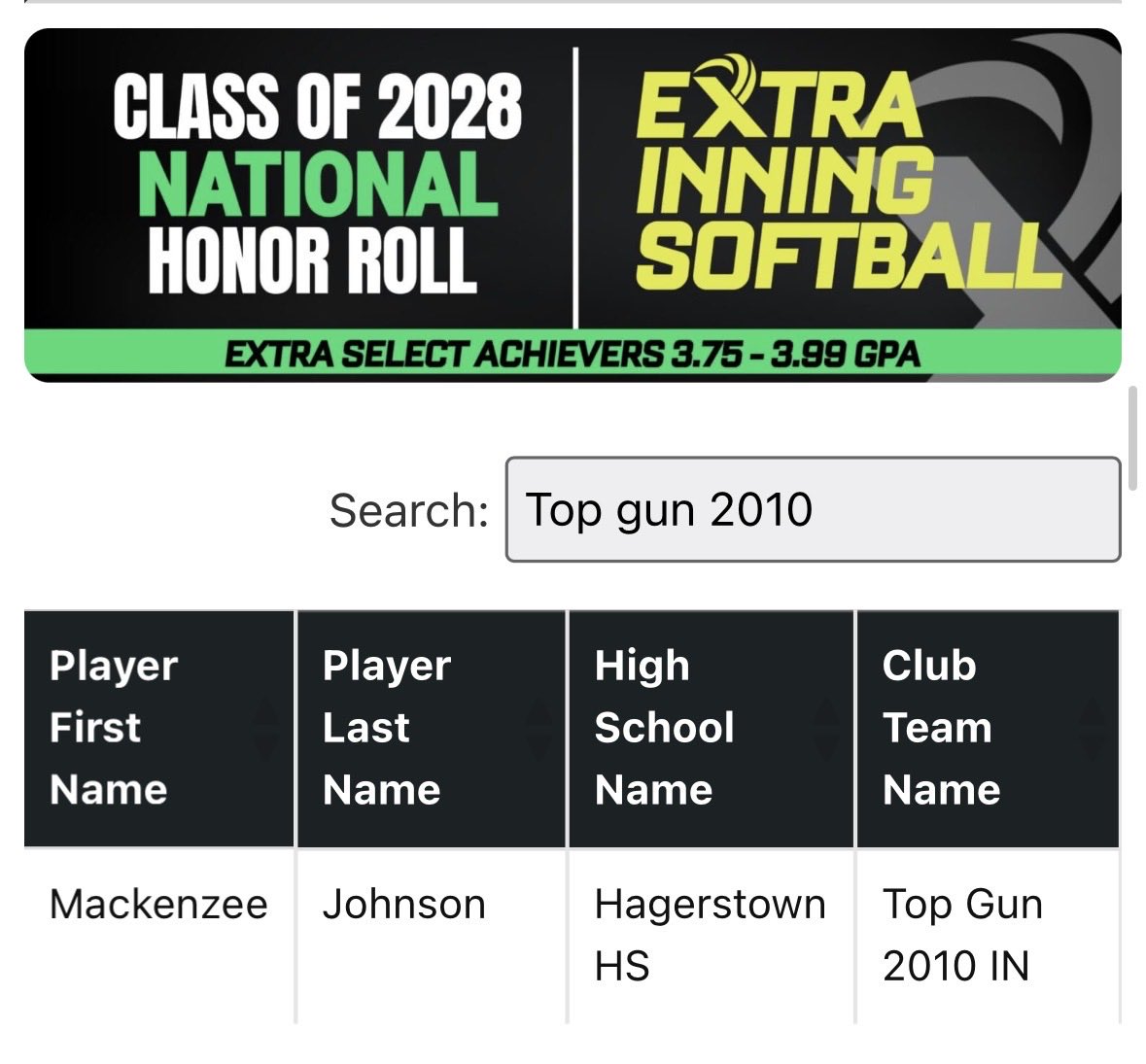 Top Gun 2028/29 - Indiana tweet media