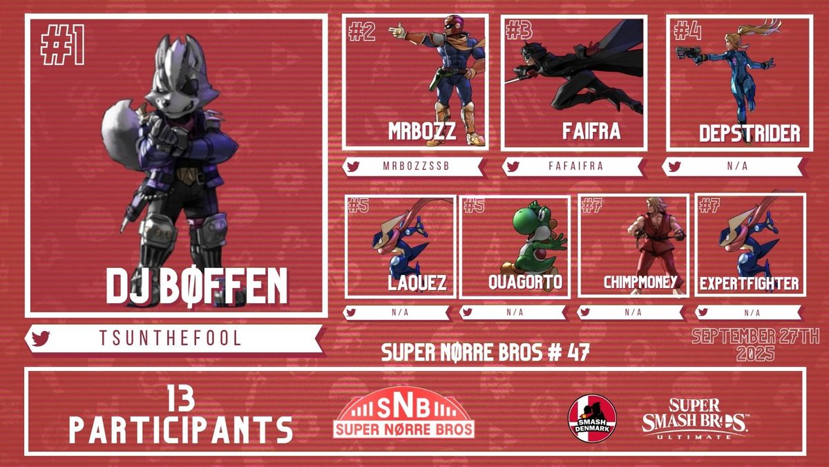 Late result posting, but congrats to the winners of last month's SNB brackets.

<a href="/MoepieOP/">Moe</a> Taking melee &amp; <a href="/tsunthefool/">DJ BØFFEN</a> taking Ult!