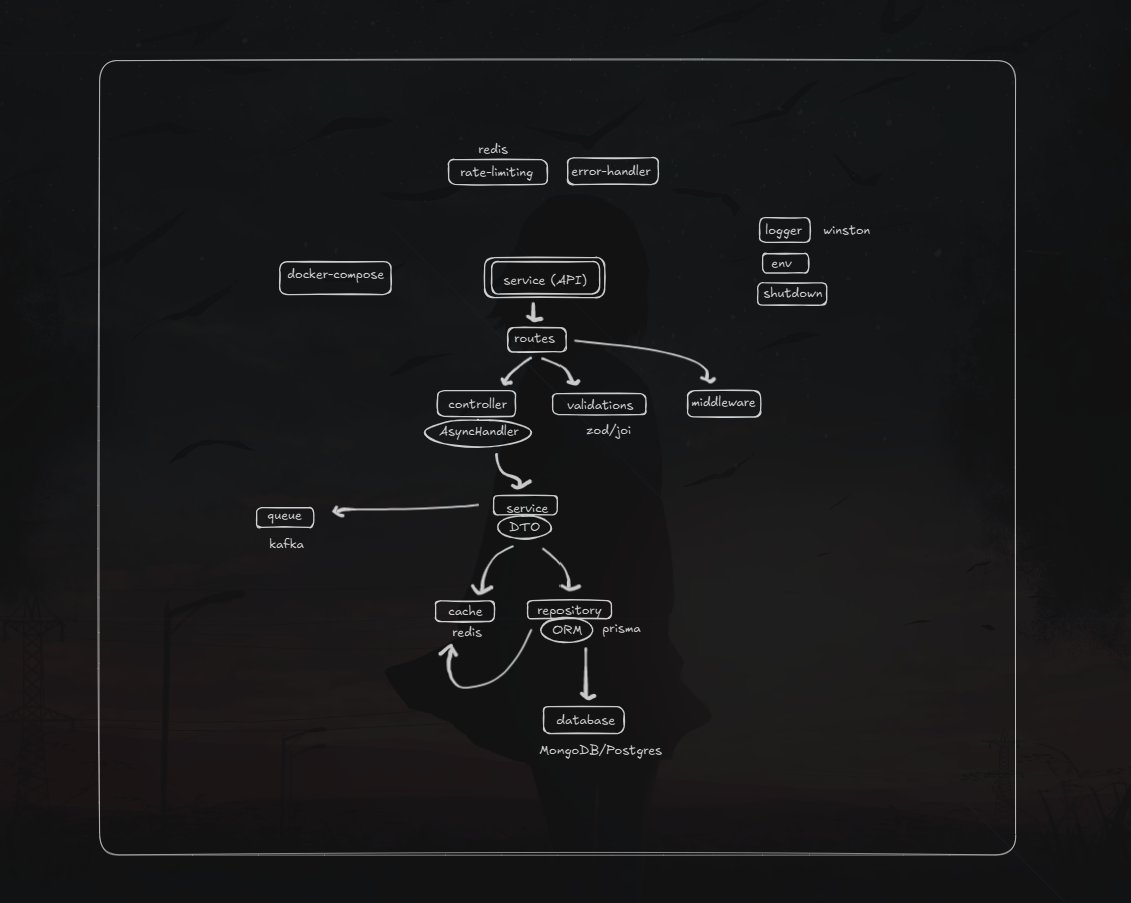 brogrammerxd's tweet image. Day 26 of building #Plangen in public 🚀

Spent today diving into FastAPI tutorials with Redis and exploring different ORMs. 

Honestly feeling a bit overwhelmed right now 😅 - but I know the real relief will come once I actually start coding!

For now, just un-aliening myself✨