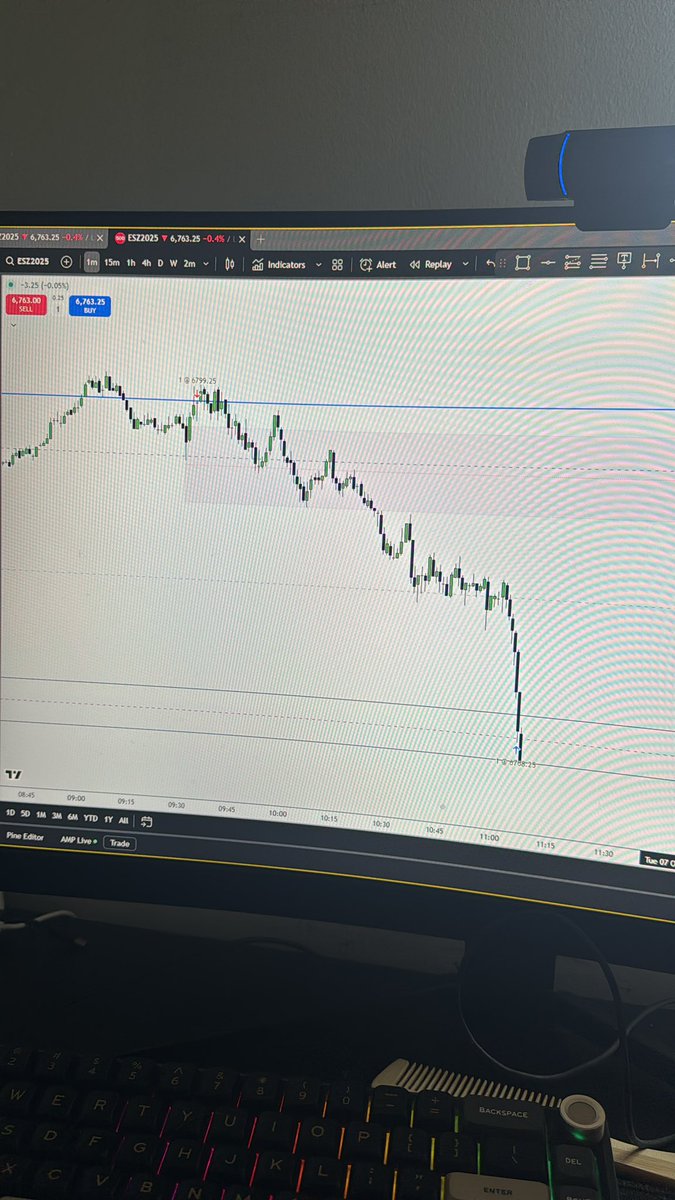 CmobTrading's tweet photo. “It’s not an algorithm”

Then I catch a 10R I outlined beforehand

+$2,000 AMP FUTURES
+$1,000 Topstepx https://t.co/4OswddkR09