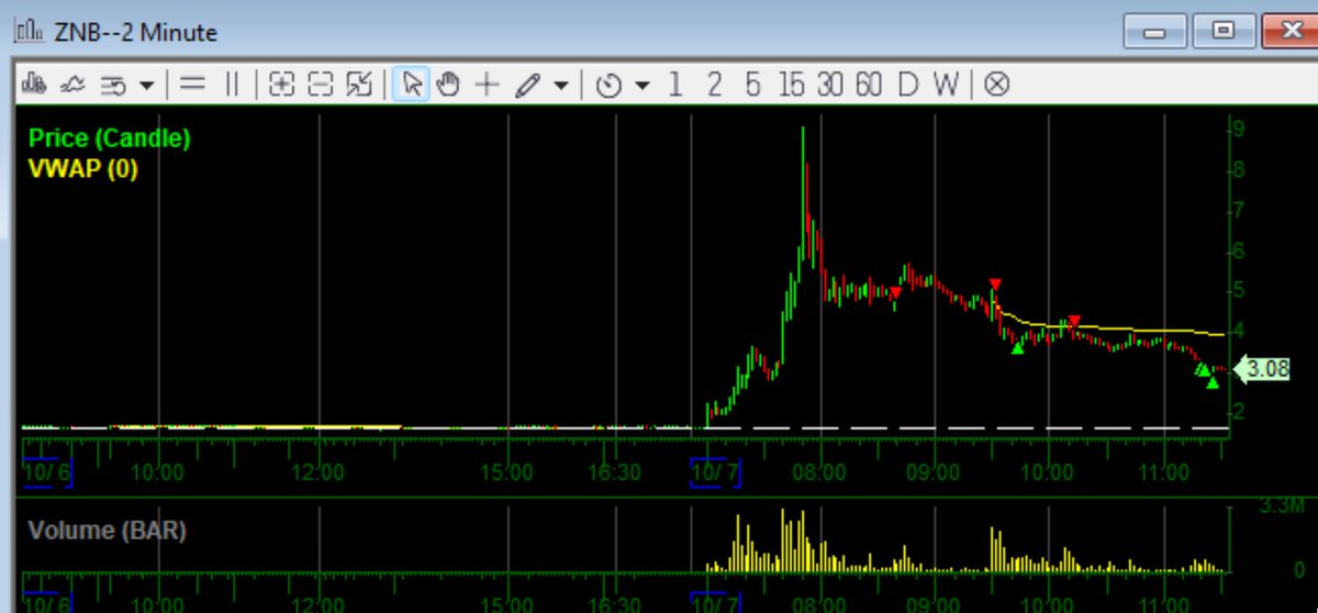 mmt_trader's tweet image. $ZNB