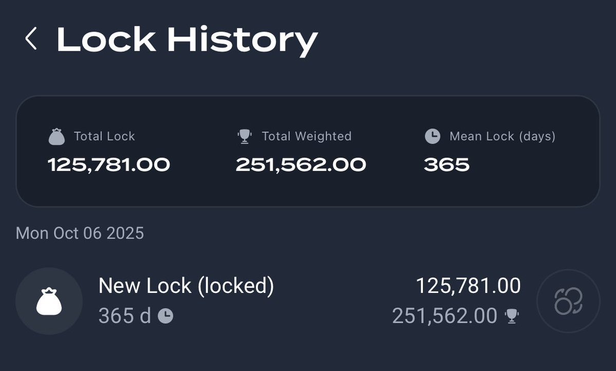 eddie0219's tweet image. The 344 days journey has reached its first rest stop today.
Airdrop of 125,781 $MF, currently valued at $7,226 USD, but I see a much longer-term value. 

So, I went all in and staked it for 365 days to see what beautiful scenery @moonwalkfitness can bring me over the next year!