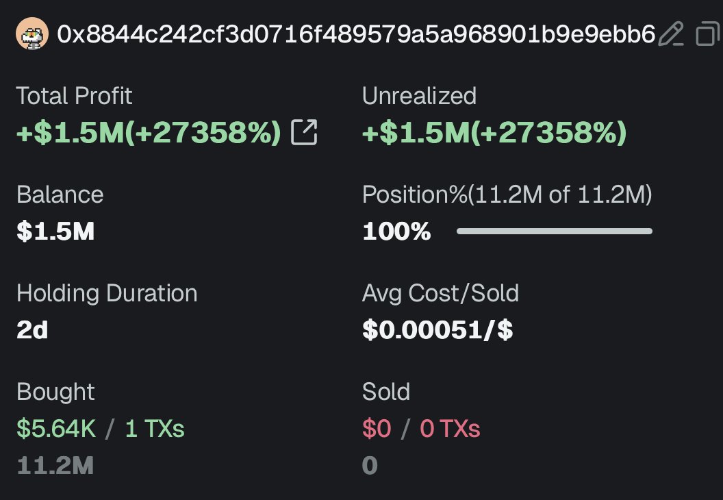 0xReflection's tweet image. This bro turned $5.64k into $1,518,983 (273x).
He invested 5 $BNB ➮ 11.2M 币安人生.
Now it’s worth $1.51M