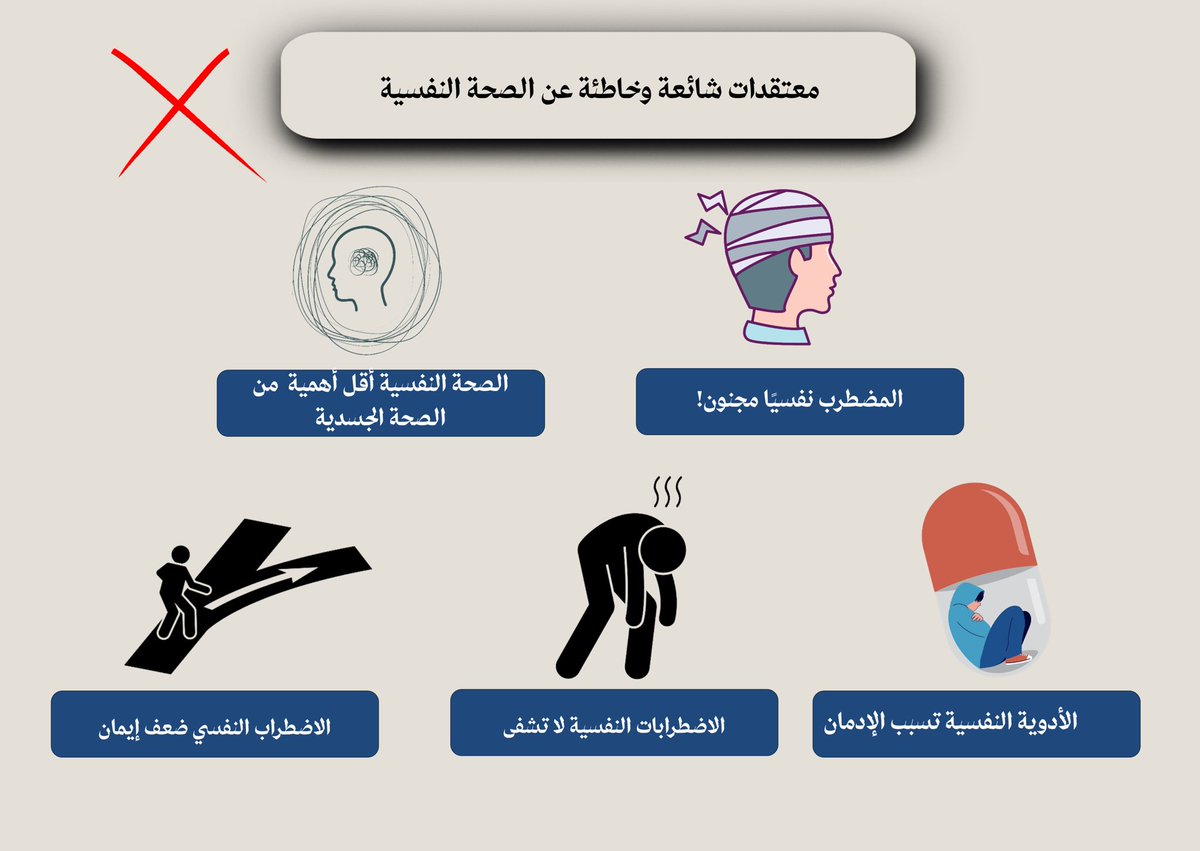 - الأطباء والأطباء المقيمين في الطب النفسي
- الأخصائيين والأخصائيات في المجال النفسي والاجتماعي
- المرشدين والمرشدات الطلابيين
- المهتمين في المجال النفسي
بمناسبة اليوم العالمي للصحة النفسية 
مرفق إليكم عرض الصحة النفسية بشكل مبسط لتقديمه إلى فئاتكم المستهدفة مع خالص الشكر