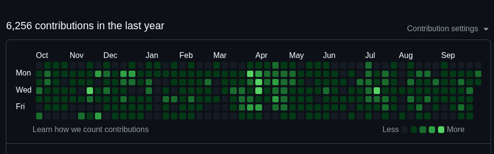 I need to work more during the week-end...

Well. There are some private repositories on GitLab and <a href="/leak_ix/">LeakIX</a> infrastructure too.