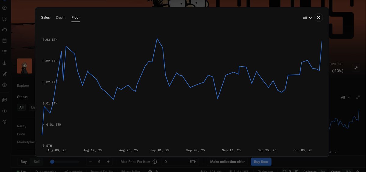 While y’all are busy trading STR coins and chasing NFT pumps as flippers...Digital Slops been quietly vibin’ at 0…

Oh wait — now it’s .025 🫢

Listings VANISHING, floor getting SWEPT. Just like I said on Checks, Chimpers, Quirkies, VeeFriends, Goblins...

The cook is right