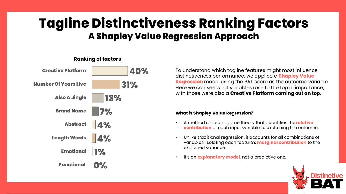 New research reveals what make a tagline truly distinctive.