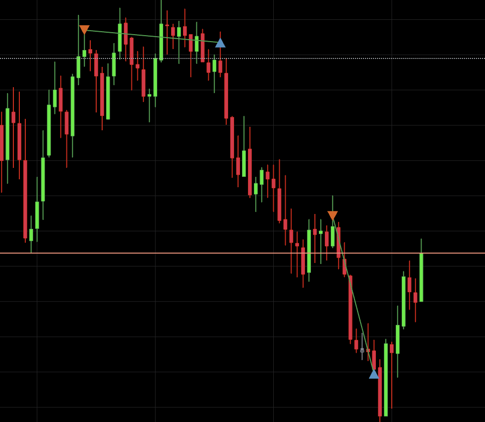 Pod | Futures Trader (@podfutures) on Twitter photo 6 x 50k <a href="/fundingticks/">FundingTicks</a> accounts all passed🥳
Tough session, went BE twice taking me out before falling off a cliff #NQ_F
managed to enter off the reclaimed bearish 30s FVG
3 trading days, 3 winning days. perfect start to Q4🔒 6 x 50k <a href="/fundingticks/">FundingTicks</a> accounts all passed🥳
Tough session, went BE twice taking me out before falling off a cliff #NQ_F
managed to enter off the reclaimed bearish 30s FVG
3 trading days, 3 winning days. perfect start to Q4🔒