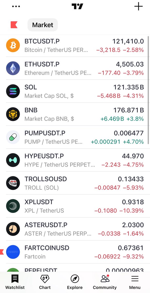 Holy mog $pump