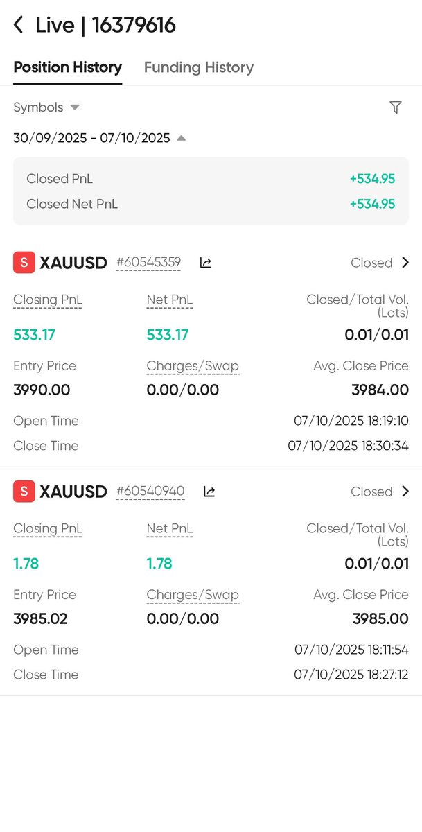 labelwhit's tweet image. Small scalp trade with Dimple di and luv bhaiya thanks for your guidance and support it means a lot #TeamconnectPro #XAUUSD @365ForexTrader