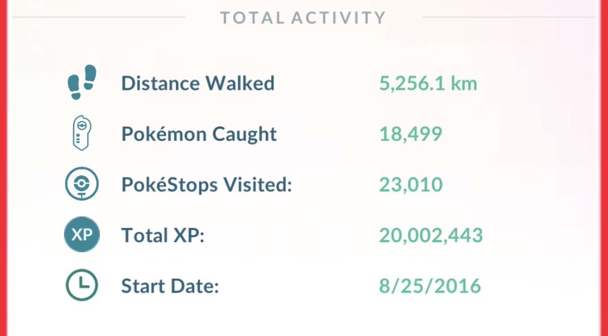 SolarSoundWave's tweet image. Finally hit level 40 today after almost 10 years of “casual play” 😅, How’d i do?