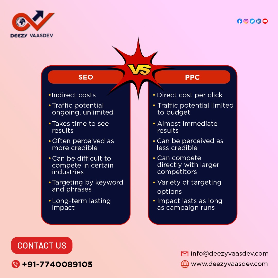 DeezyVaasdev's tweet image. SEO vs PPC: Which drives your business?

SEO builds trust and long-term traffic, while PPC offers instant visibility. Choose wisely based on your goals and budget! Both can be game changers when used strategically.

#SEOvsPPC #DigitalMarketingTips #GrowYourBusiness