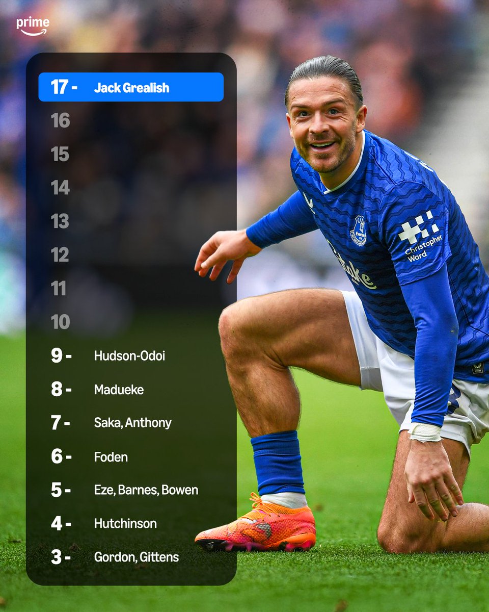 Jack Grealish has created nearly twice as many chances in the Premier League this season as any other English winger 🦁📊🪄