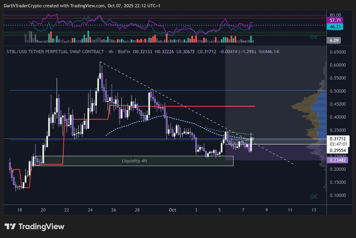 $STBL bottom is in imo