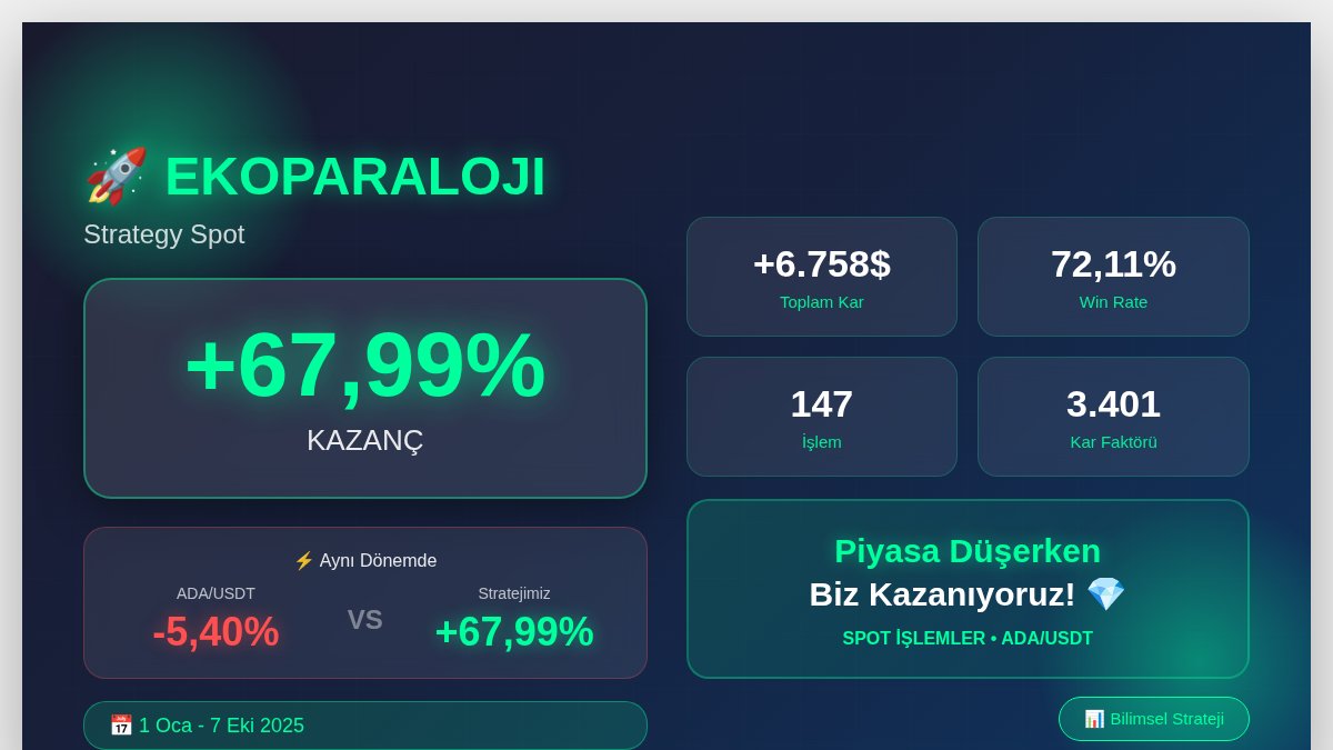 Ekoparaloji (@ekoparaloji) / Posts / X