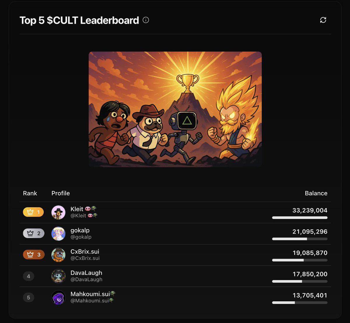 What if you could have access to a @manifestdot - X leaderboard on suiculture.com/leaderboard?

Coming soon

#forthecultureofc
