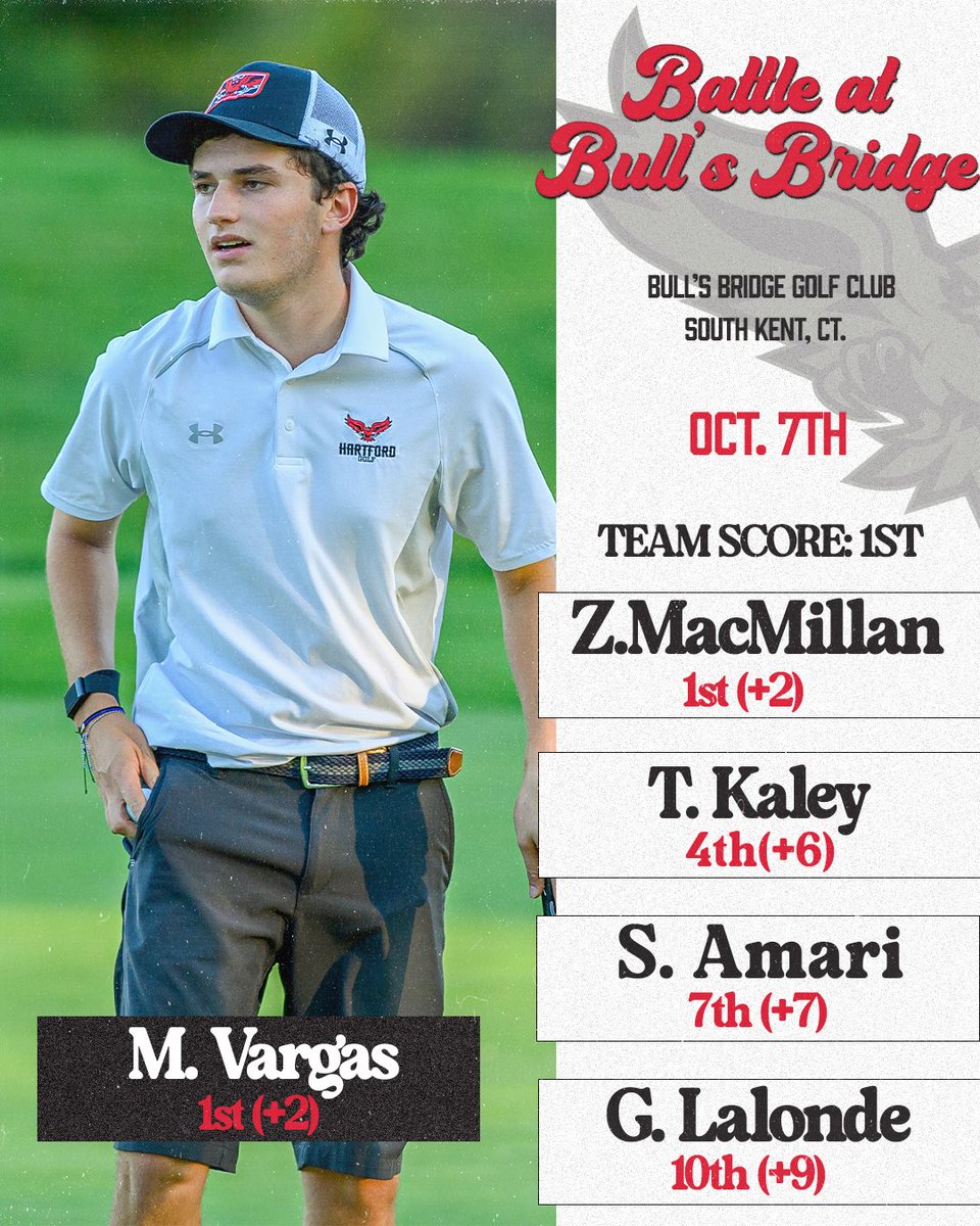 Conquered the Battlefield

Hawks Come Away with First Place at the Battle at Bull’s Bridge 

#HawkPride