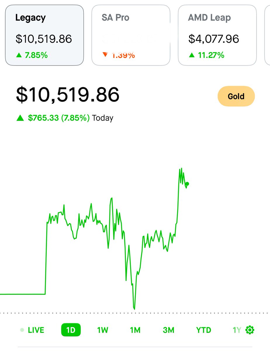 Closing out the day strong

Here we are not even a week later and the legacy port is up 12%

Gave you the positions update every day 

Some of the best traders in the world don’t make 12% in half a week when the market is up 1% and I’m doing it for free

Fade at your own peril