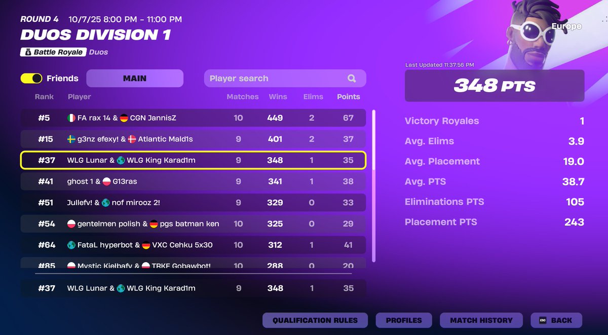 day 1 w/<a href="/KaradimFn/">Karad1m</a>  milked hard last game could have end with 380+
<a href="/WLGgr/">WLGaming Esports</a>