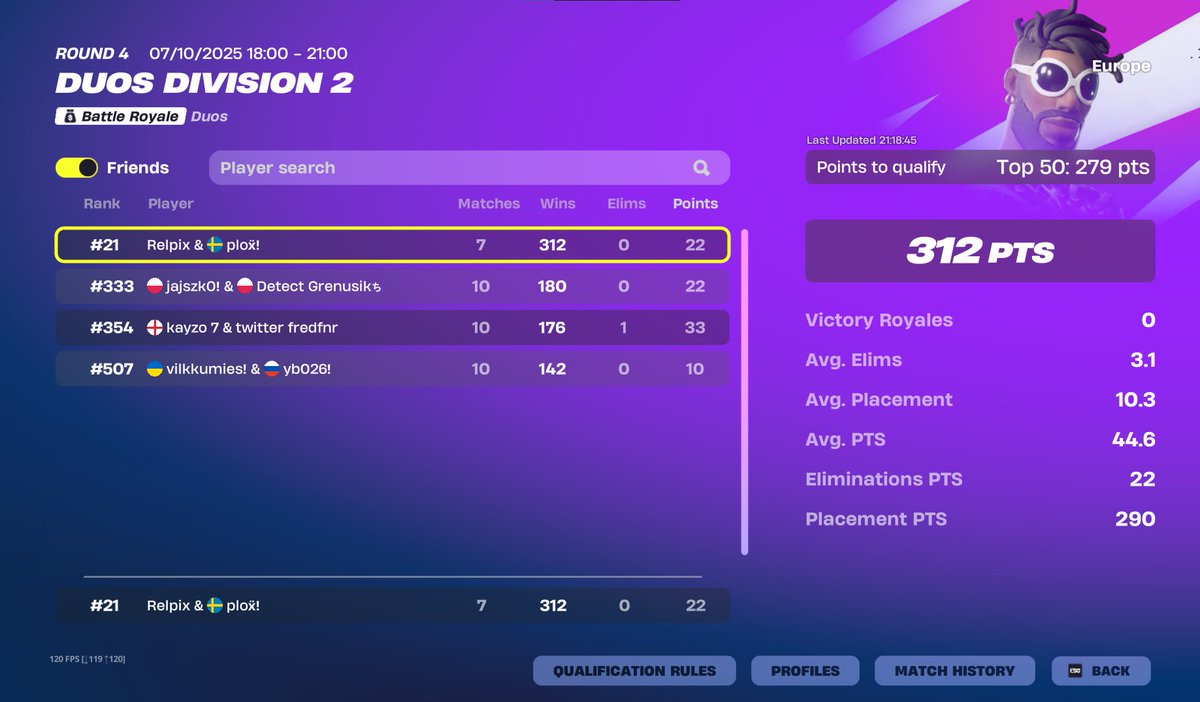 Relpix's tweet image. Qual Div 1 Finally