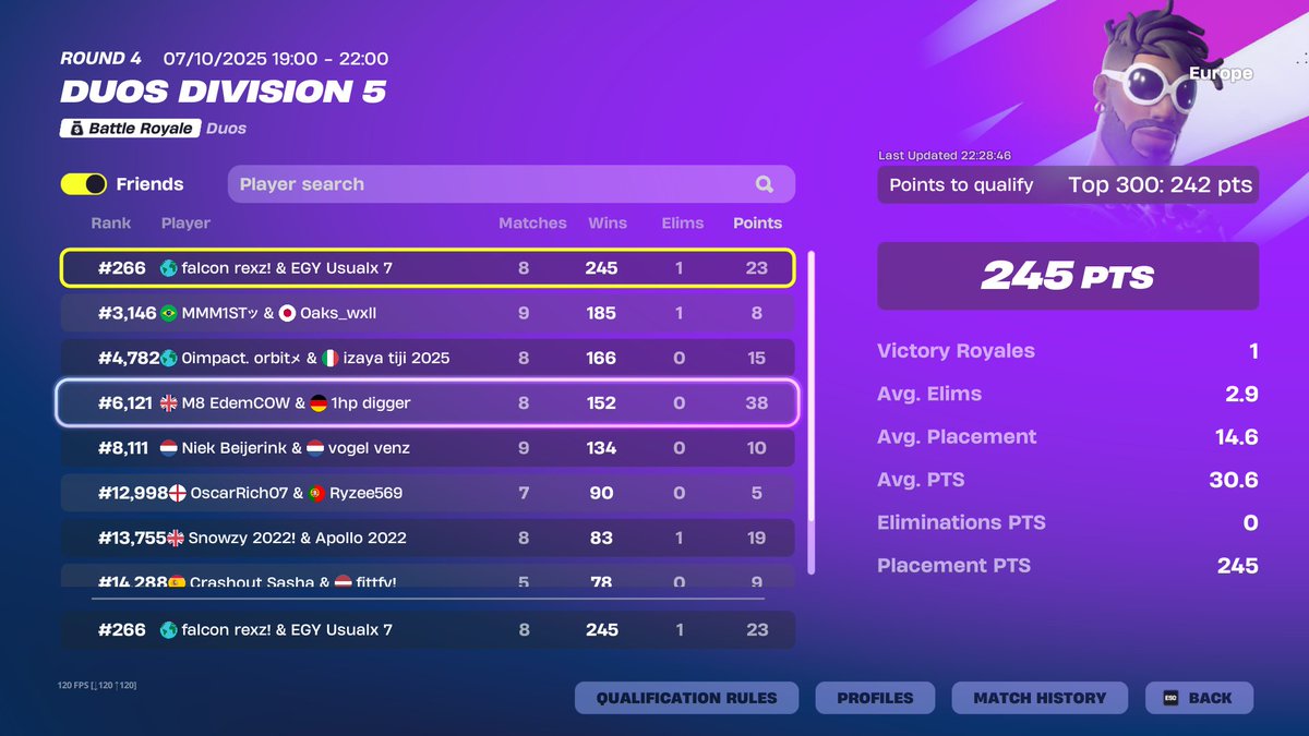 UsualxFN's tweet photo. Qualed Div 4 with the goat @Rexz360913 finally out of the trenches🏆🏆 https://t.co/aOGdI88aBK