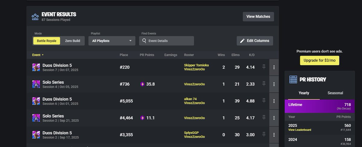 Qualed for Div4 🔥
29 kills but fck it 😂