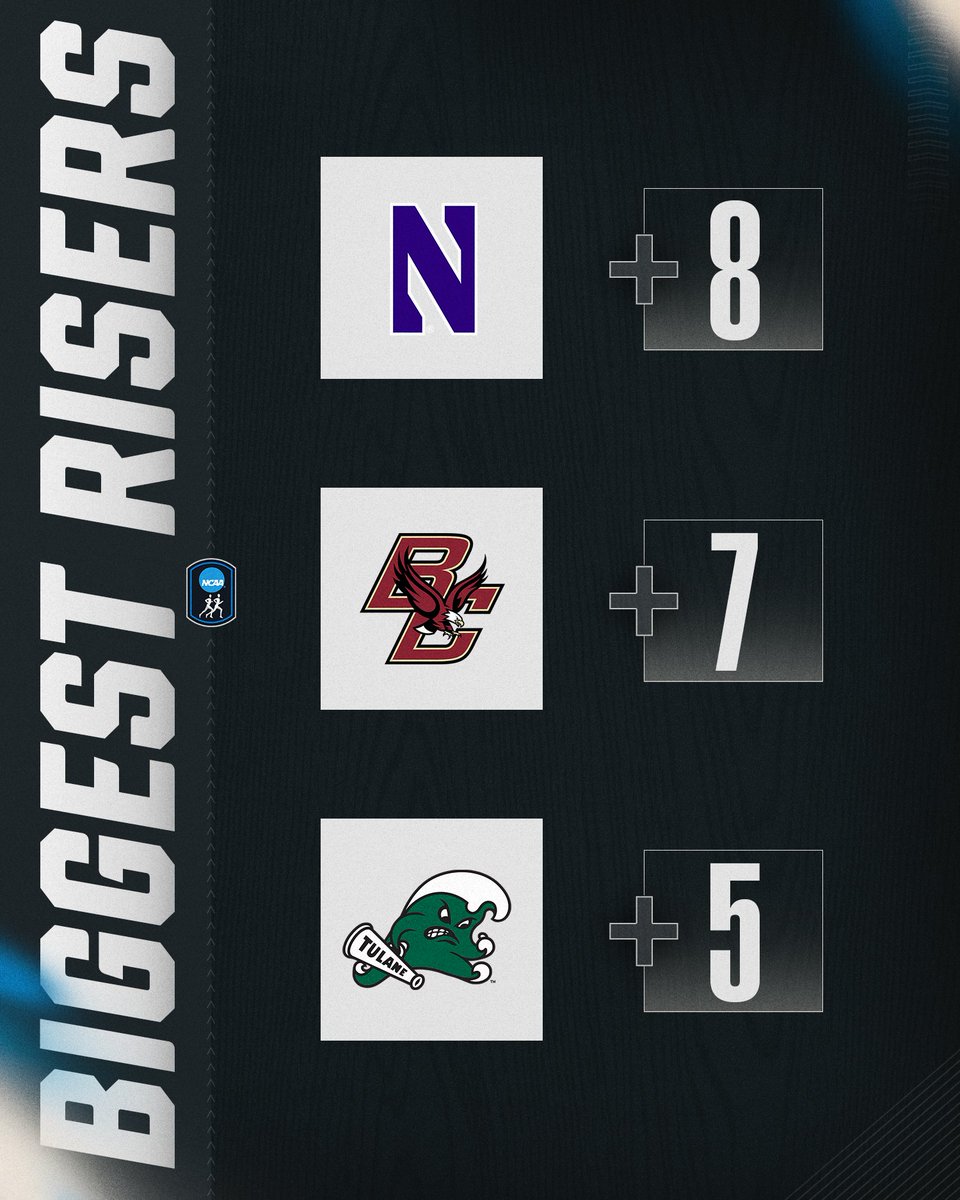 NCAA Track & Field tweet media