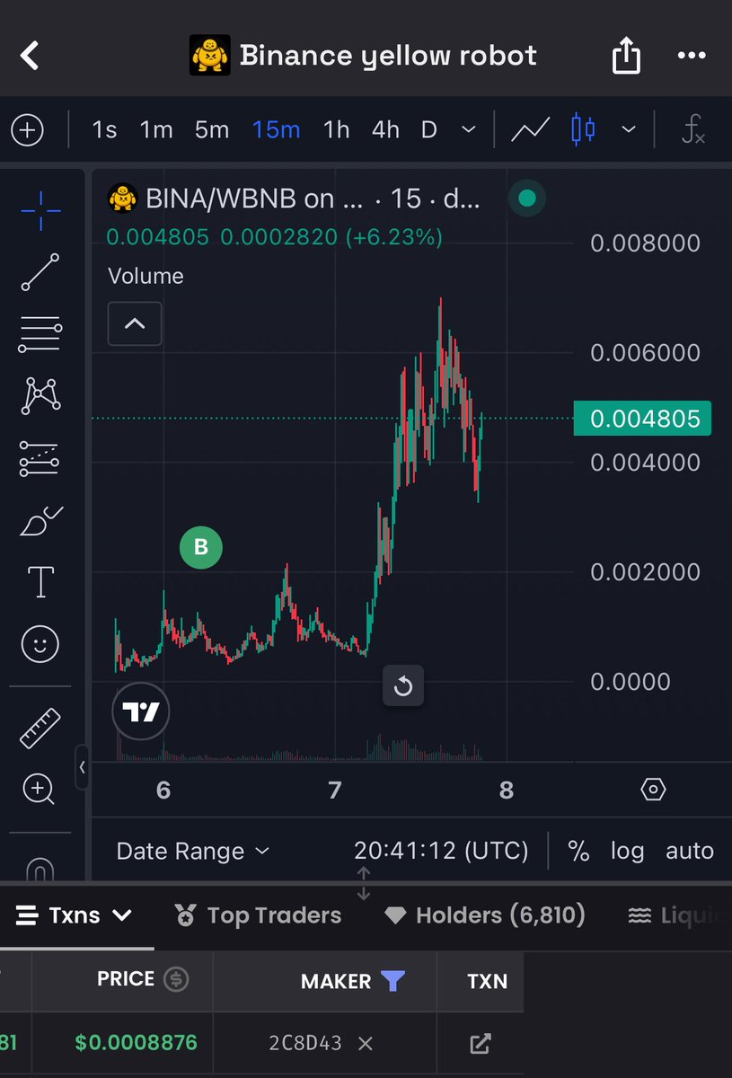 0xMaTh1c's tweet image. GN CT ✨
I BOUGHT $BINA @ 800k MC
NOW ITS 4.8M MC and Wait for 50M
CAN BINA IS MY 100x ?
Now i am at 5.6X
Let see tomorrow
Hey @cz_binance 🫣