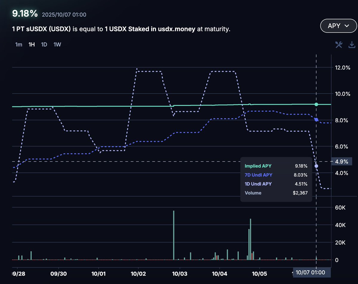 Stables Labs tweet media