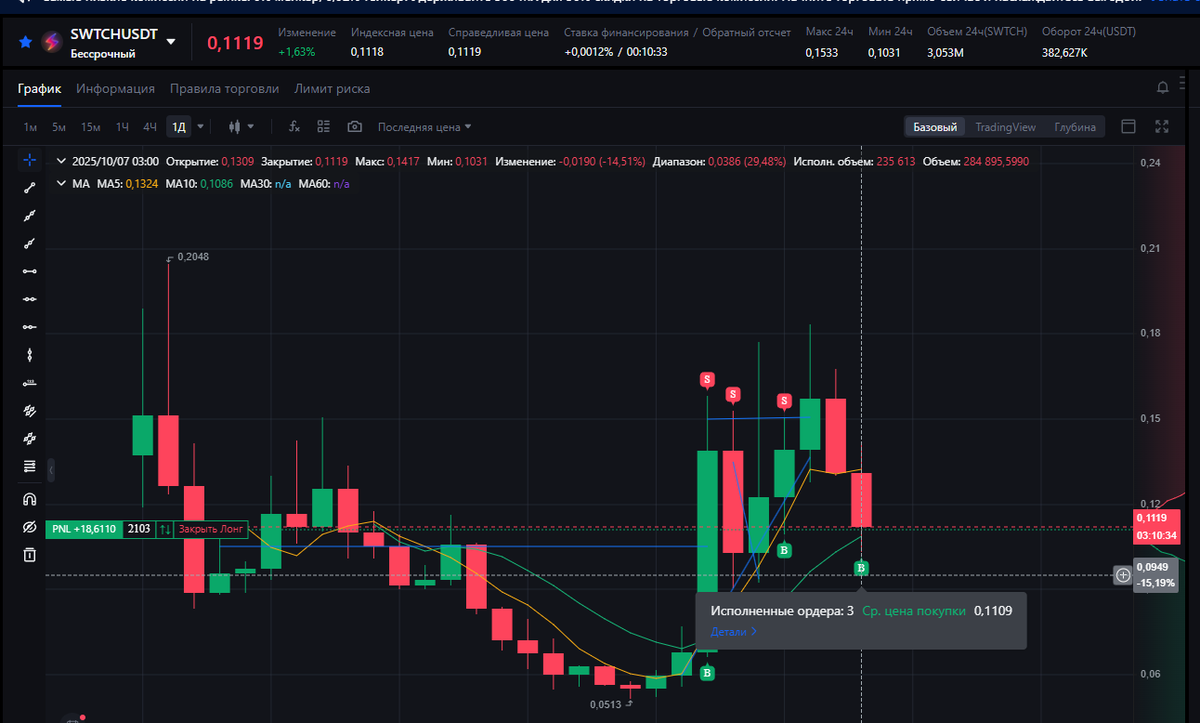 long on <a href="/switchboardxyz/">Switchboard ⚡️</a>