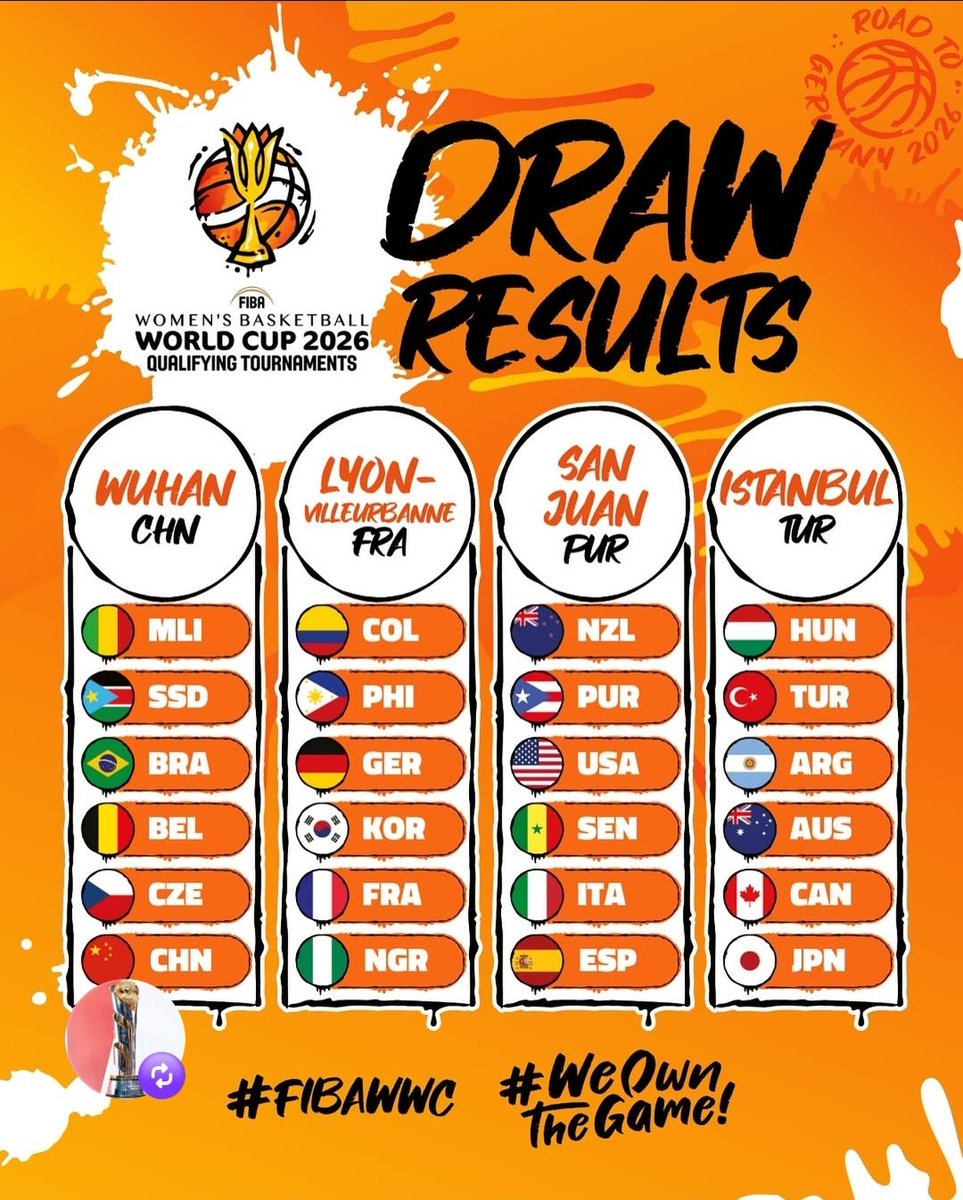 RainhasGarrafao's tweet photo. Definidos os grupos do Pré-Mundial, a ser disputado em março/2026.
O Brasil terá como rivais Bélgica, Tchéquia, Mali, Sudão do Sul e China, na busca por 1 das 3 vagas do grupo pro Mundial. 
Dá pra classificarmos, mas é preciso uma boa preparação e com a Pokey desde o início. https://t.co/00tc54PfN4