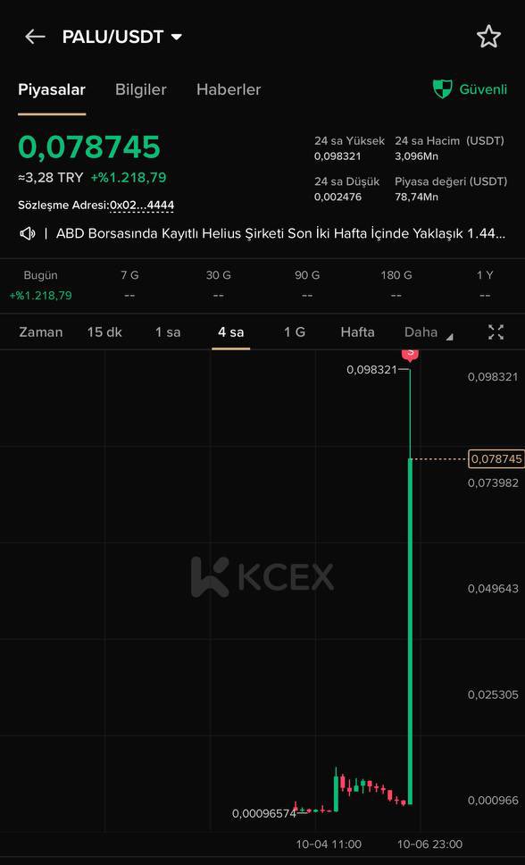 CryptoChains (⛓️,⛓️) tweet media