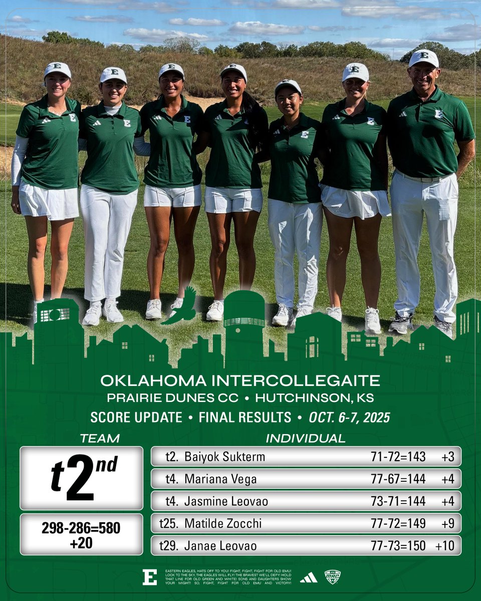 TAKE TWO'S

Despite the rain, both the team and Baiyok Sukterm tied for second at the Oklahoma Intercollegiate! The team score is a record for a 36-hole event while four Eagles posted scores that rank in the program's all-time Top 5 for 36 holes!

#EMUEagles