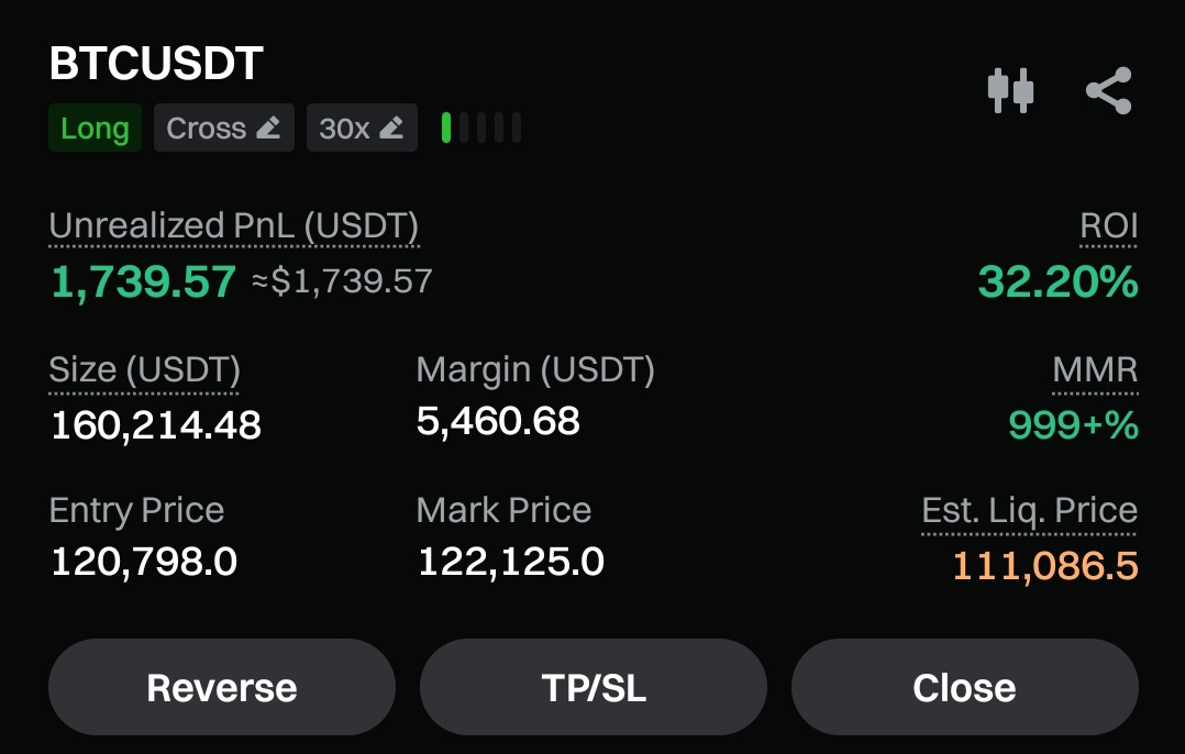 gurbetciTrade's tweet image. #bitcoin 52 dakika oldu bir miktar kâr yazdı.
1500$ bölgelerine stop atıyorum düşerse düşer ben kâr alır kaçarım.
124-126K arası beklentim mevcut kanalıma katılabilirsiniz.👇
t.me/+i-qq84UVmuFkO…