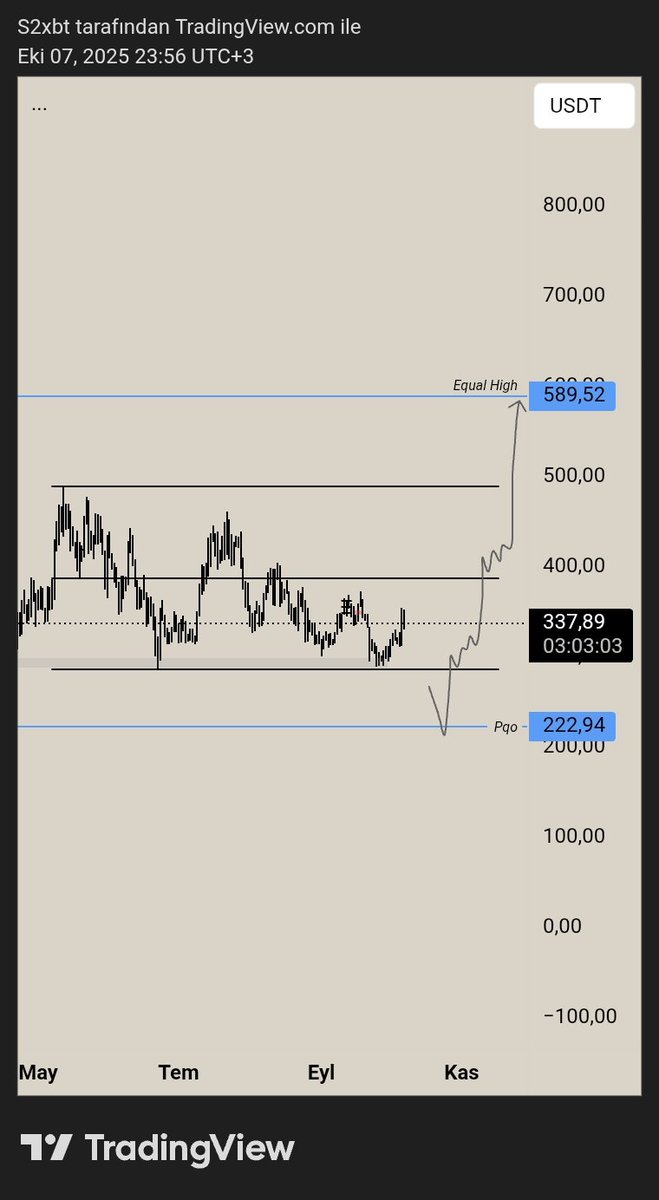 traderS2_'s tweet image. #Tao