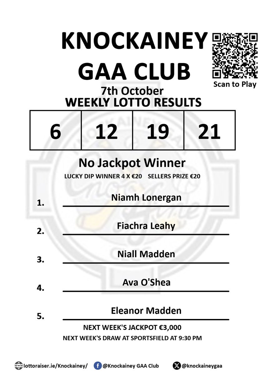 Knockainey G.A.A. Club
Play Online: lottoraiser.ie/Knockainey
Weekly Lotto Results 7th October
Numbers drawn: 6, 12, 19, 21
No Jackpot Winner

LUCKY DIP WINNER 4 X €20  +  SELLERS PRIZE €20
Niamh Lonergan ;
Fiachra Leahy;
Niall Madden;
A
#Knockainey_Results