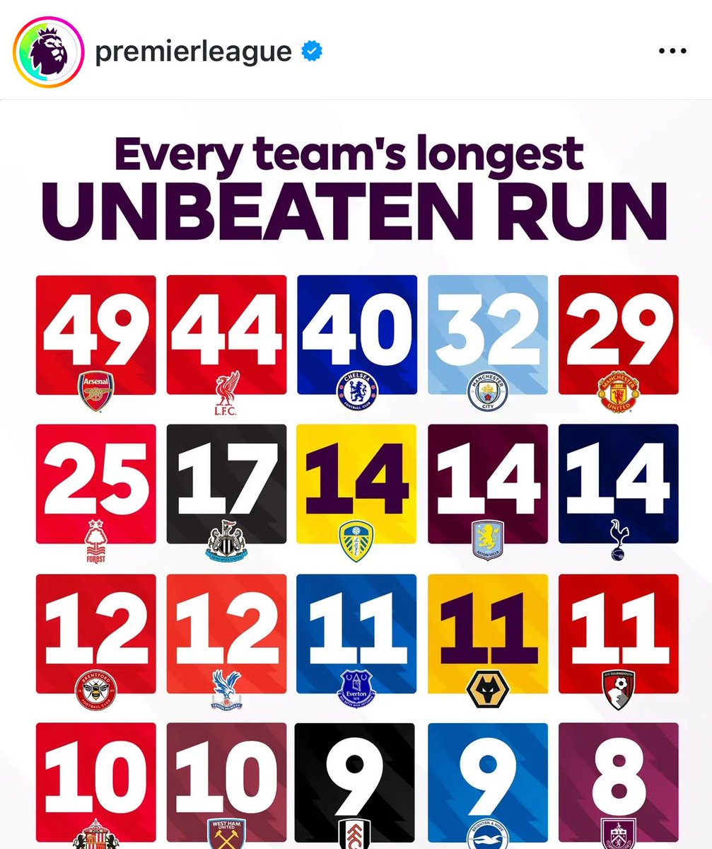 😌 Dale RT para que a tus amigos que le van a otro equipo no se les olvide ese 49