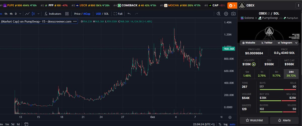 Are you guys positioned and ready?

100m is coded. $OBEX