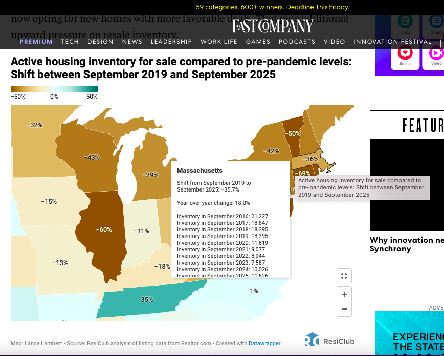 RealEstateCafe's tweet photo. #ProactHH: Economy: Business confidence in Mass. = negative for 7th straight month in Sept, longest stretch of gloomy outlooks since COVID 19 - @BostonGlobe, Trendlines, 10/7/25
Every withdrawn, expired or canceled listings = #unIntendedFSBO
PentUp supply hiding in plain sight https://t.co/GSvBSjGUSm