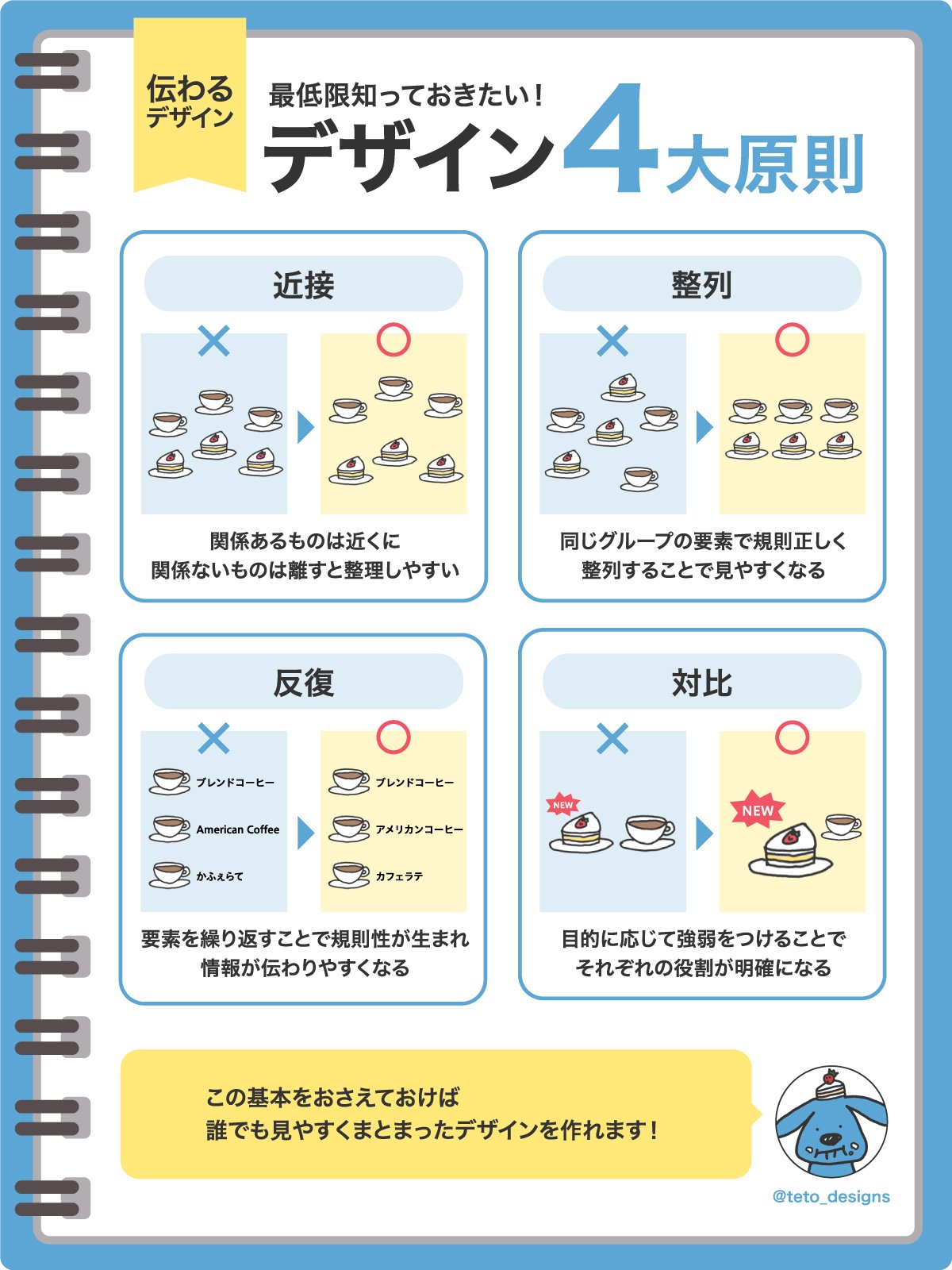デザイナー必見！わかりやすさこそ伝わりやすさDIAGRAPHICS デザイナー必見！わかりやすさこそ伝わりやすさDIAGRAPHICS
