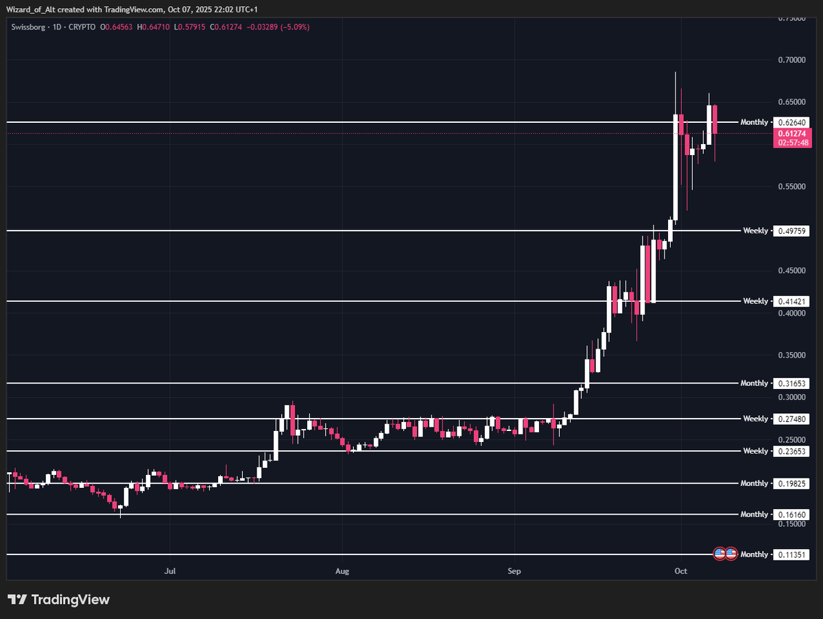 The $BORG run has been biblical

Smells like higher imo (NFA)

Strap in tight