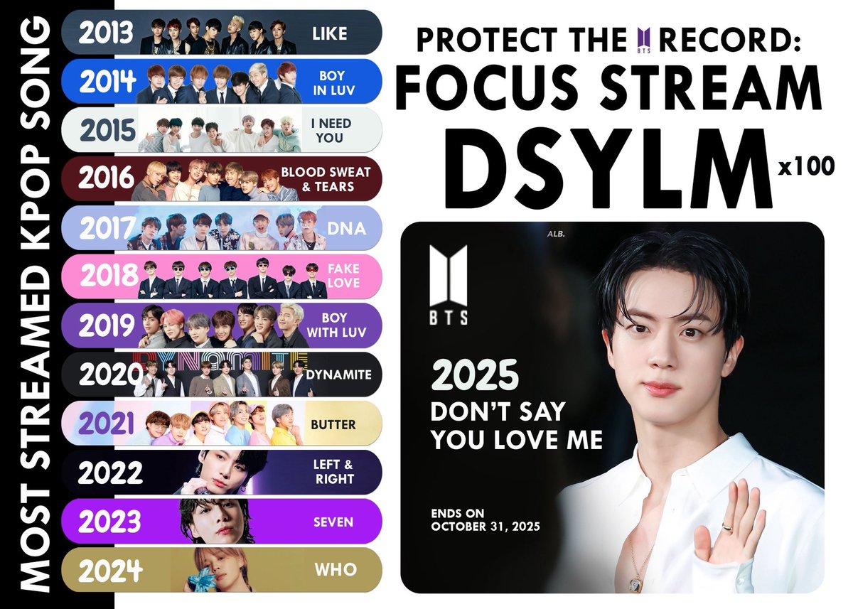 With the U.S. in such turmoil, it's always good to have a JIN in the world. Someone who's whole goal is to make everyone feel good. Please promote DSYLM on every platform.   STREAM DSYLM FOR JIN #Dont_Say_You_Love_Me #Jin_Echo #JIN #방탄소년단진

<a href="/BTS_twt/">방탄소년단</a>