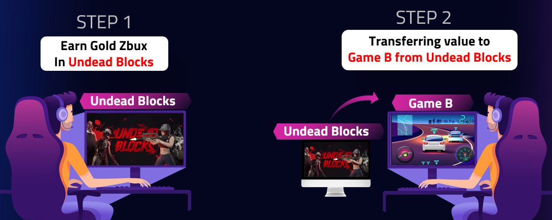 invo_network's tweet image. 🧟 Live example: @UndeadBlocks is integrating Invo for cross-game cash mobility. A step toward a connected game network. #Invo