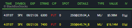 They rolled up a sold put position.  Much clearer on <a href="/BlackBoxStocks/">BlackBoxStocks</a> 💯